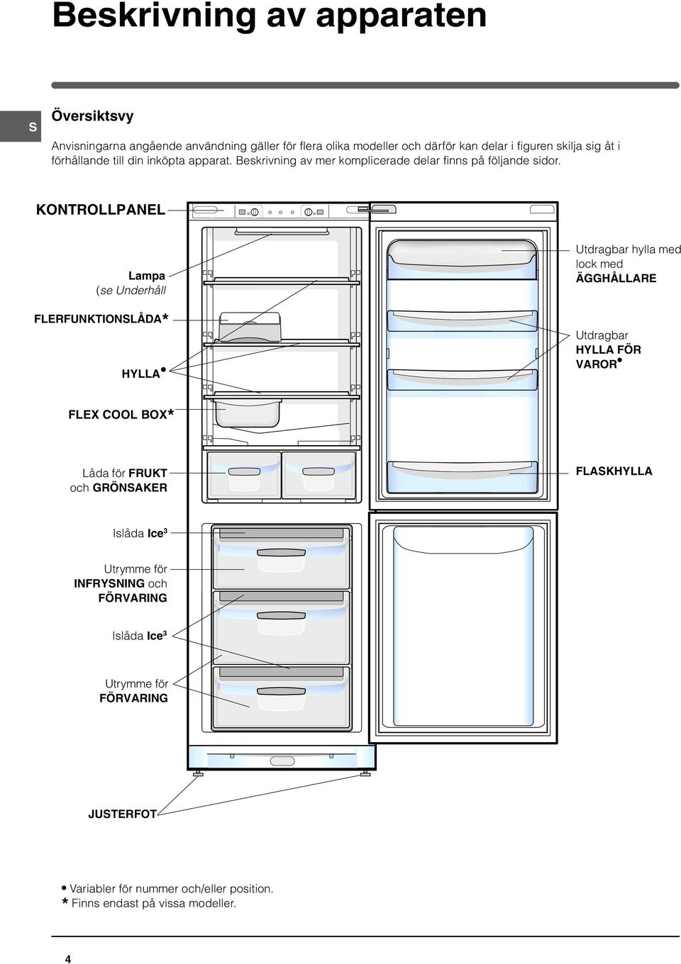 KONTROLLPANEL Lampa (se Underhåll FLERFUNKTIONSLÅDA* HYLLA Utdragbar hylla med lock med ÄGGHÅLLARE Utdragbar HYLLA FÖR VAROR FLEX COOL BOX* Låda för