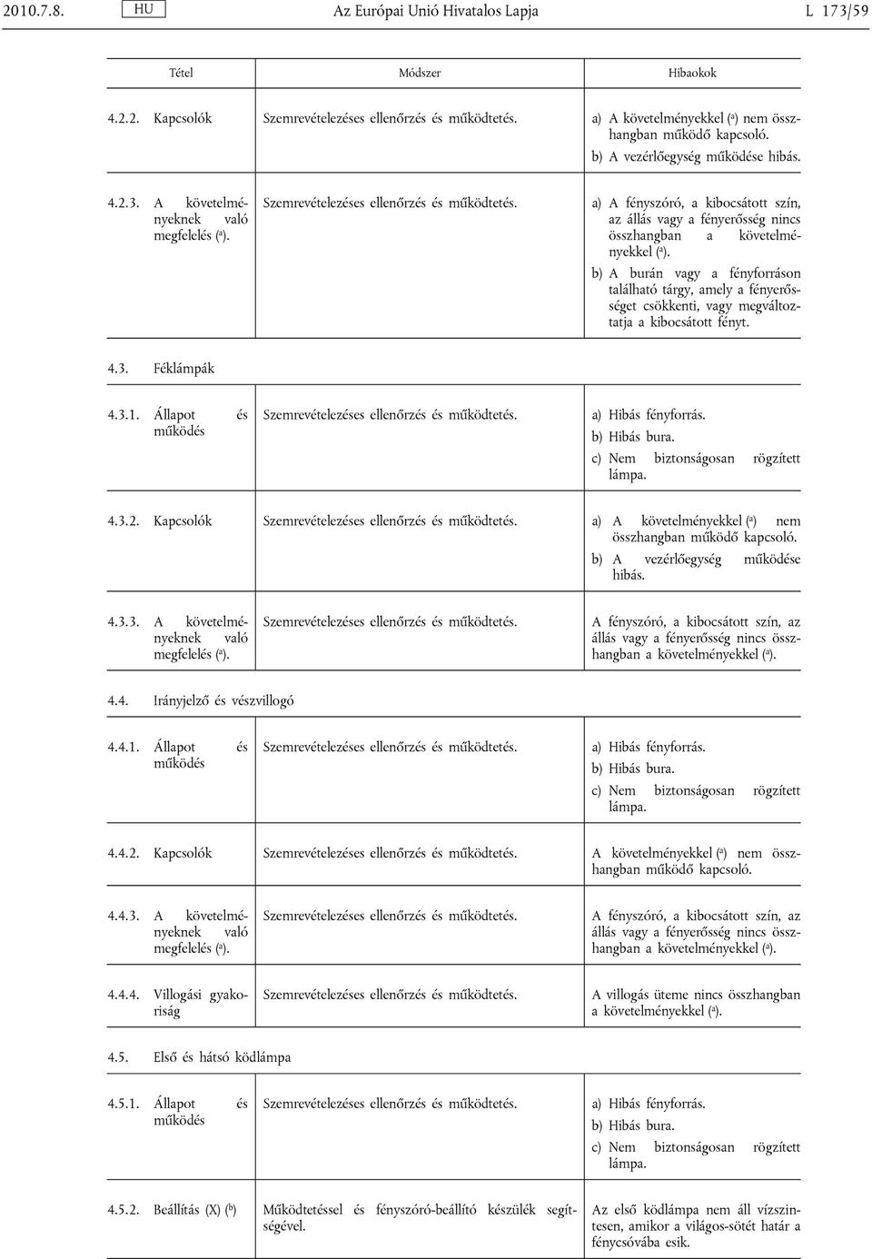 A követelményeknek való megfelelés a) A fényszóró, a kibocsátott szín, az állás vagy a fényerősség nincs összhangban a követelményekkel b) A burán vagy a fényforráson található tárgy, amely a