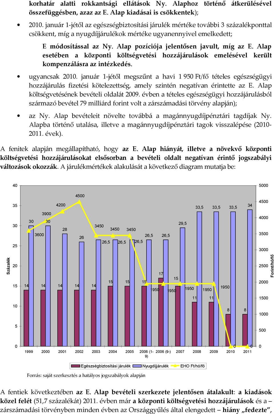 Alap pozíciója jelentősen javult, míg az E. Alap esetében a központi költségvetési hozzájárulások emelésével került kompenzálásra az intézkedés. ugyancsak 2010.