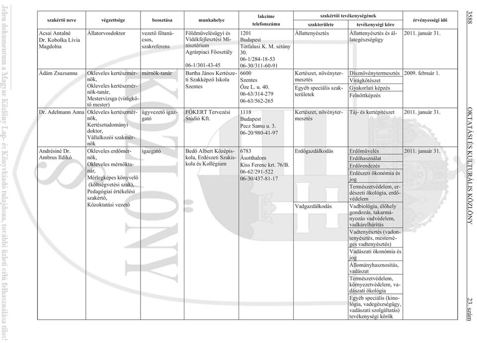 Ambrus Ildikó Okleveles erdõmérnök, Okleveles mérnöktanár, Mérlegképes könyvelõ (költségvetési szak), Pedagógiai értékelési szakértõ, Közoktatási vezetõ vezetõ fõtanácsos, szakreferens mérnök-tanár