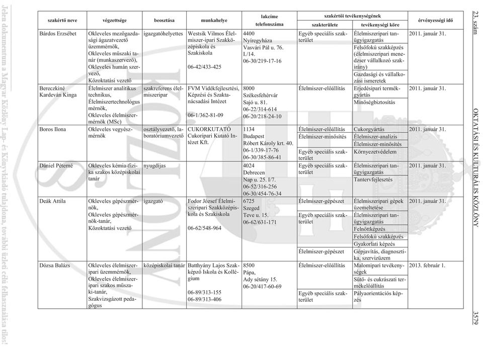 gépészmérnök-tanár, Közoktatási vezetõ Okleveles élelmiszeripari üzemmérnök, Okleveles élelmiszeripari szakos mûszaki-tanár, Szakvizsgázott pedagógus igazgatóhelyettes szakreferens élelmiszeripar