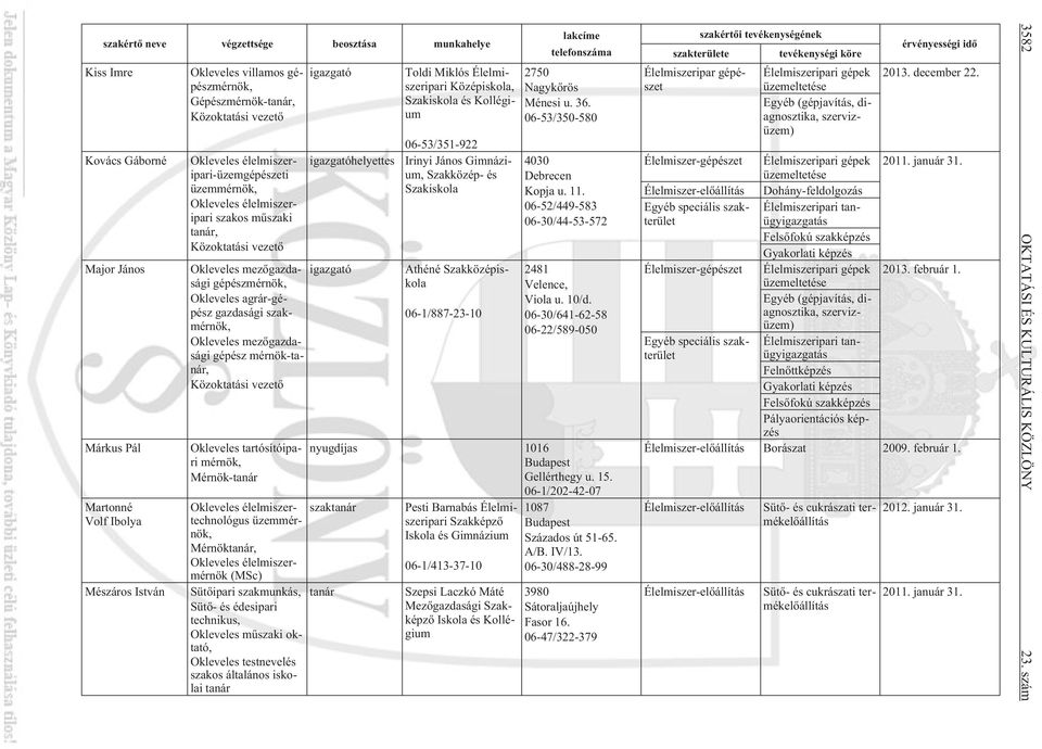 Okleveles tartósítóipari mérnök, Mérnök-tanár Okleveles élelmiszertechnológus üzemmérnök, Mérnöktanár, Okleveles élelmiszermérnök (MSc) Sütõipari szakmunkás, Sütõ- és édesipari, Okleveles mûszaki