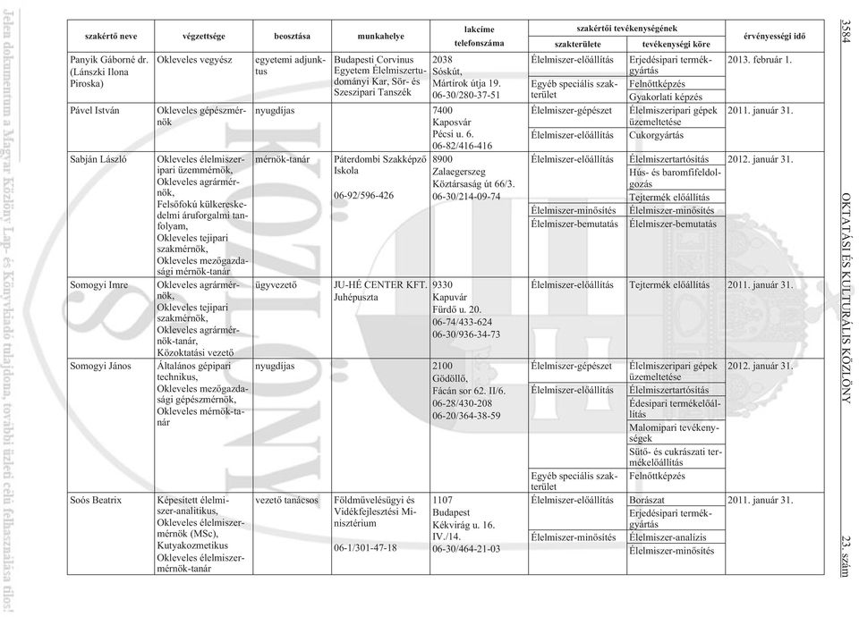 Felsõfokú külkereskedelmi áruforgalmi tanfolyam, Okleveles tejipari szakmérnök, mérnök-tanár Okleveles agrármérnök, Okleveles tejipari szakmérnök, Okleveles agrármérnök-tanár, Közoktatási vezetõ