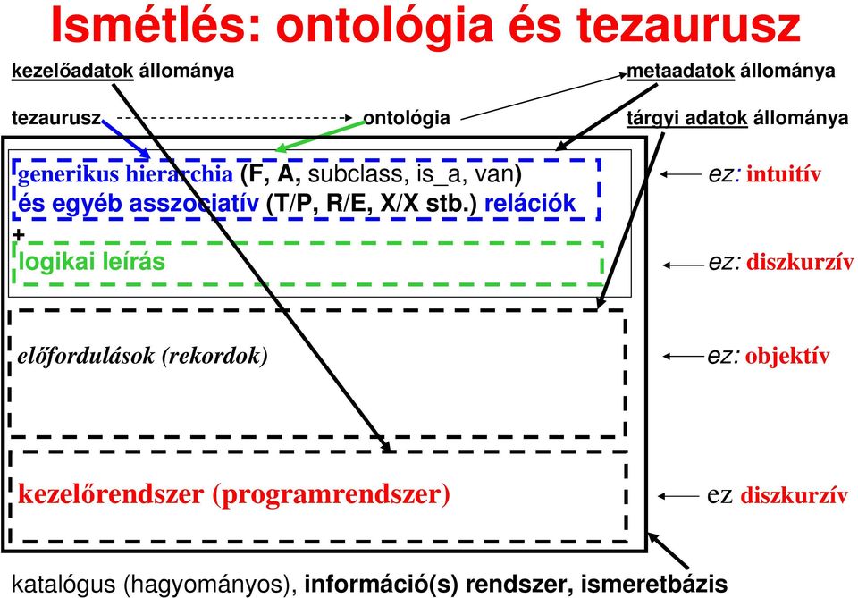 R/E, X/X stb.