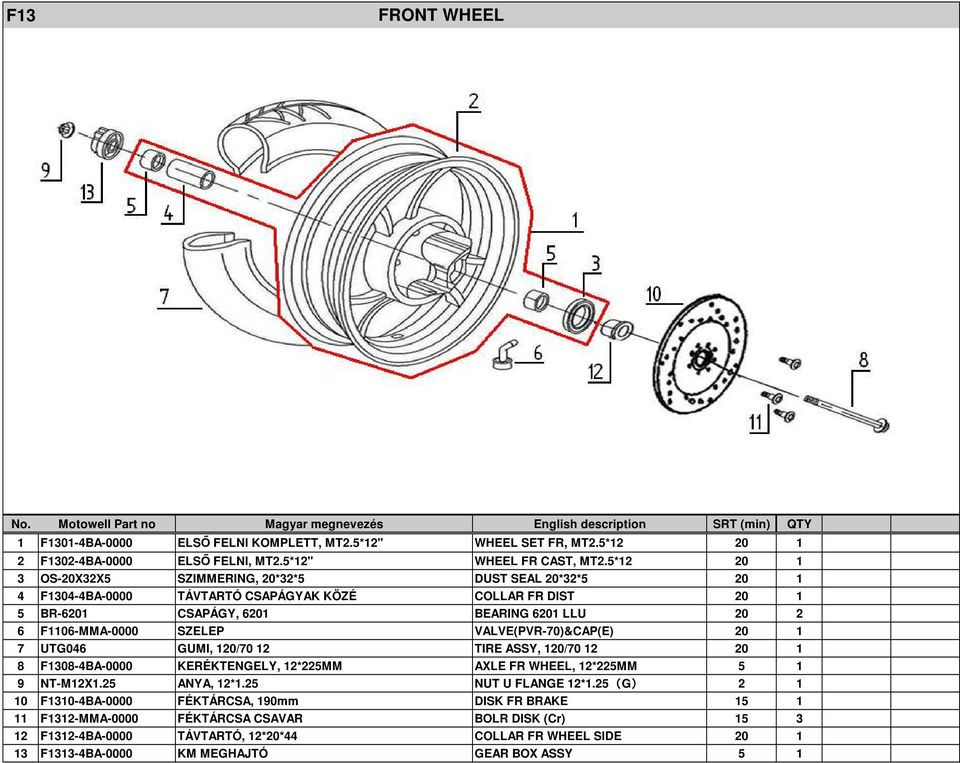 SZELEP VALVE(PVR-70)&CAP(E) 20 1 7 UTG046 GUMI, 120/70 12 TIRE ASSY, 120/70 12 20 1 8 F1308-4BA-0000 KERÉKTENGELY, 12*225MM AXLE FR WHEEL, 12*225MM 5 1 9 NT-M12X1.25 ANYA, 12*1.