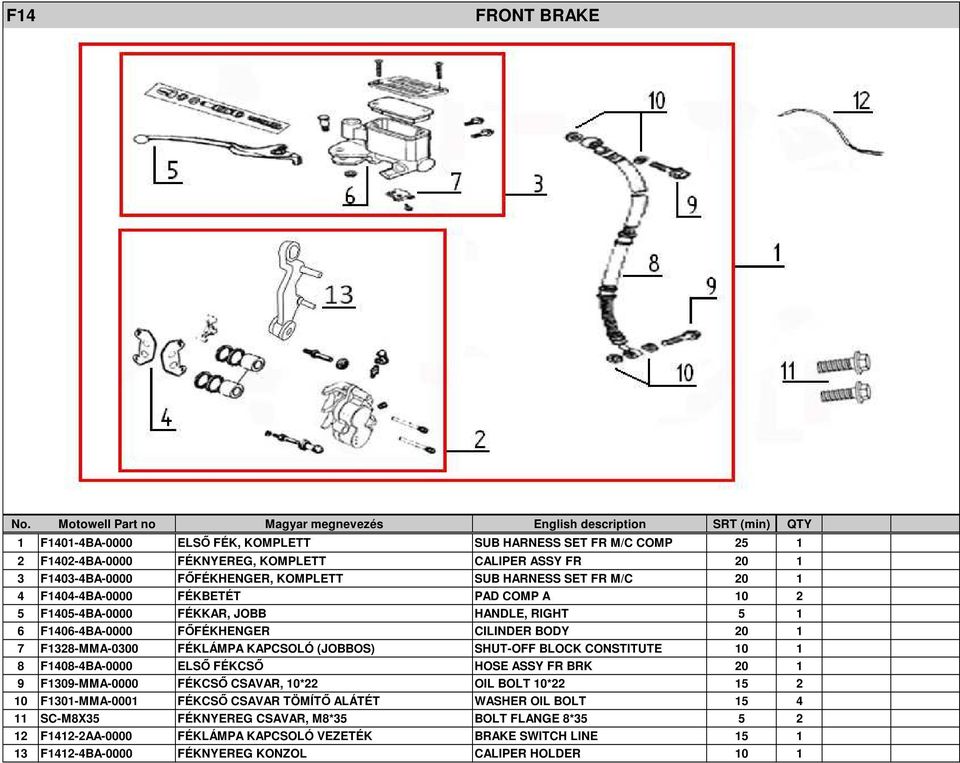 (JOBBOS) SHUT-OFF BLOCK CONSTITUTE 10 1 8 F1408-4BA-0000 ELSŐ FÉKCSŐ HOSE ASSY FR BRK 20 1 9 F1309-MMA-0000 FÉKCSŐ CSAVAR, 10*22 OIL BOLT 10*22 15 2 10 F1301-MMA-0001 FÉKCSŐ CSAVAR TÖMÍTŐ ALÁTÉT