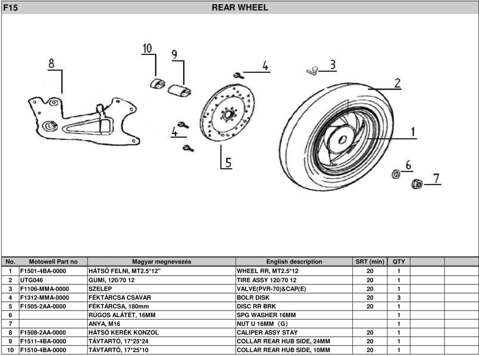 FÉKTÁRCSA CSAVAR BOLR DISK 20 3 5 F1505-2AA-0000 FÉKTÁRCSA, 180mm DISC RR BRK 20 1 6 RÚGOS ALÁTÉT, 16MM SPG WASHER 16MM 1 7 ANYA, M16