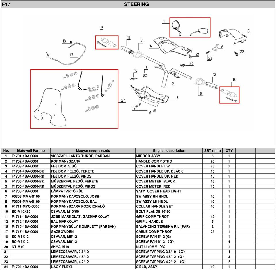 F1705-4BA-0000-RD MŰSZERFAL FEDŐ, PIROS COVER METER, RED 15 1 6 F1706-4BA-0000 LÁMPA TARTÓ FÜL SATY COVER HEAD LIGHT 1 7 F0306-MMA-0100 KORMÁNYKAPCSOLÓ, JOBB SW ASSY RH HNDL 10 1 8 F0301-MMA-0100