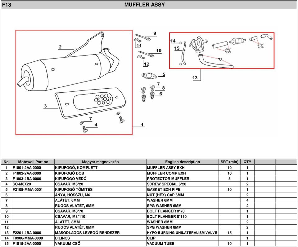 WASHER 6MM 4 8 RUGÓS ALÁTÉT, 6MM SPG WASHER 6MM 2 9 CSAVAR, M8*70 BOLT FLANGER 8*70 1 10 CSAVAR, M8*110 BOLT FLANGER 8*110 1 11 ALÁTÉT, 8MM WASHER 8MM 2 12 RUGÓS ALÁTÉT,