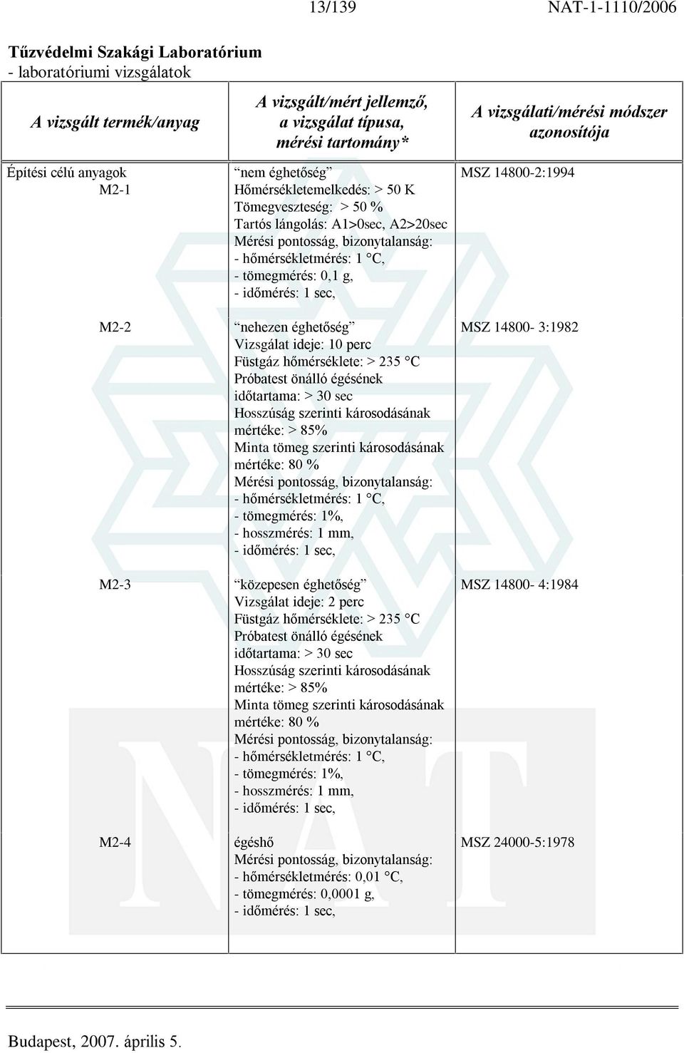 hõmérséklete: > 235 C Próbatest önálló égésének idõtartama: > 30 sec Hosszúság szerinti károsodásának mértéke: > 85% Minta tömeg szerinti károsodásának mértéke: 80 % Mérési pontosság, bizonytalanság: