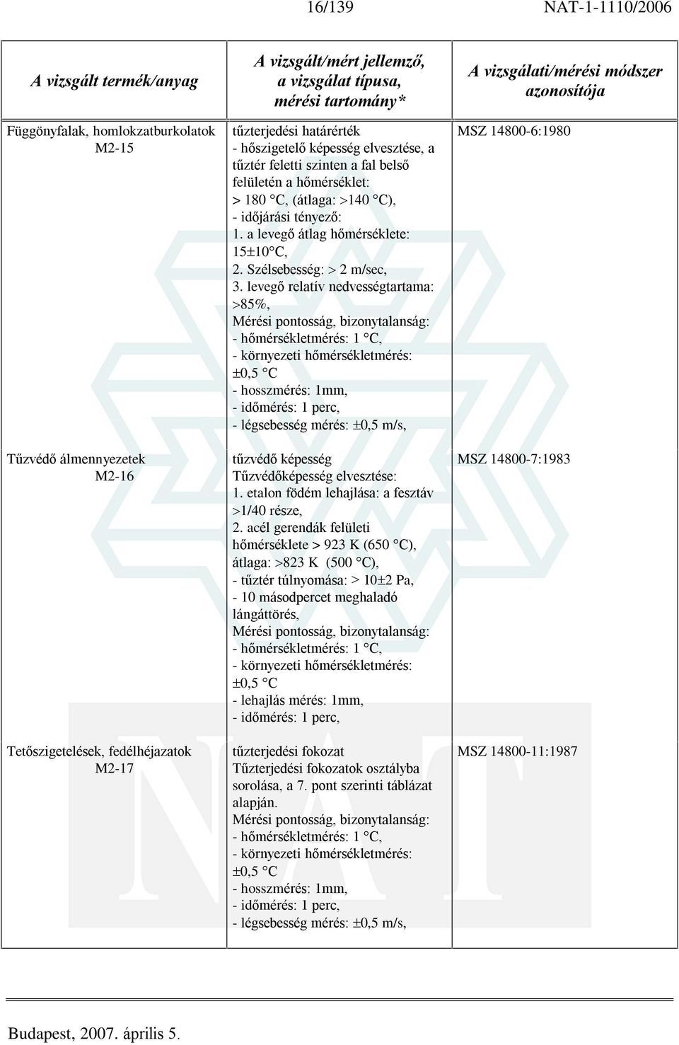 levegõ relatív nedvességtartama: 85%, Mérési pontosság, bizonytalanság: - hõmérsékletmérés: 1 C, - környezeti hõmérsékletmérés: 0,5 C - hosszmérés: 1mm, - idõmérés: 1 perc, - légsebesség mérés: 0,5