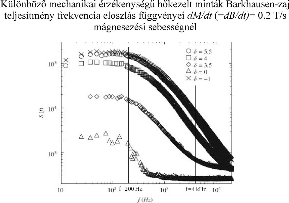 teljesítmény frekvencia eloszlás