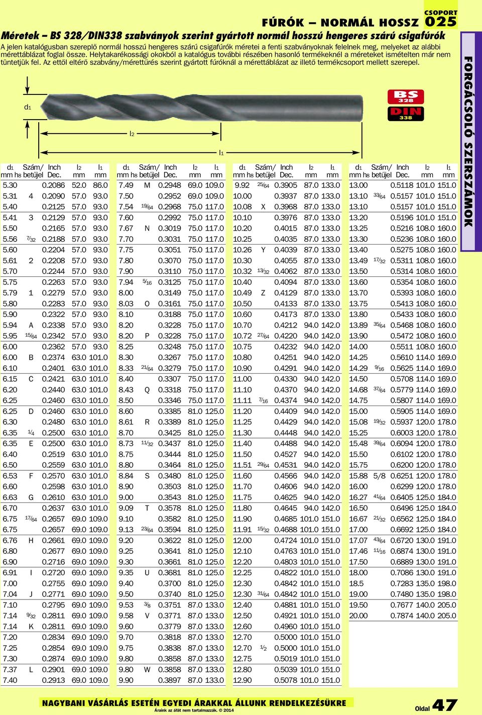 Az ettől eltérő szabvány/mérettűrés szerint gyártott fúróknál a mérettáblázat az illető termékcsoport mellett szerepel. d1 d1 Szám/ Inch l2 l1 mm h8 betűjel Dec. mm mm 5.30 0.2086 52.0 86.0 5.31 4 0.