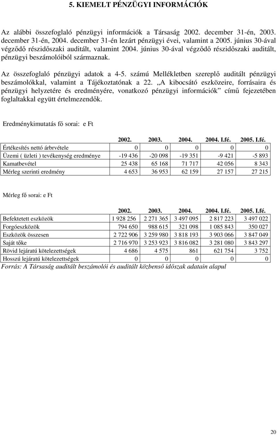 számú Mellékletben szereplı auditált pénzügyi beszámolókkal, valamint a Tájékoztatónak a 22.