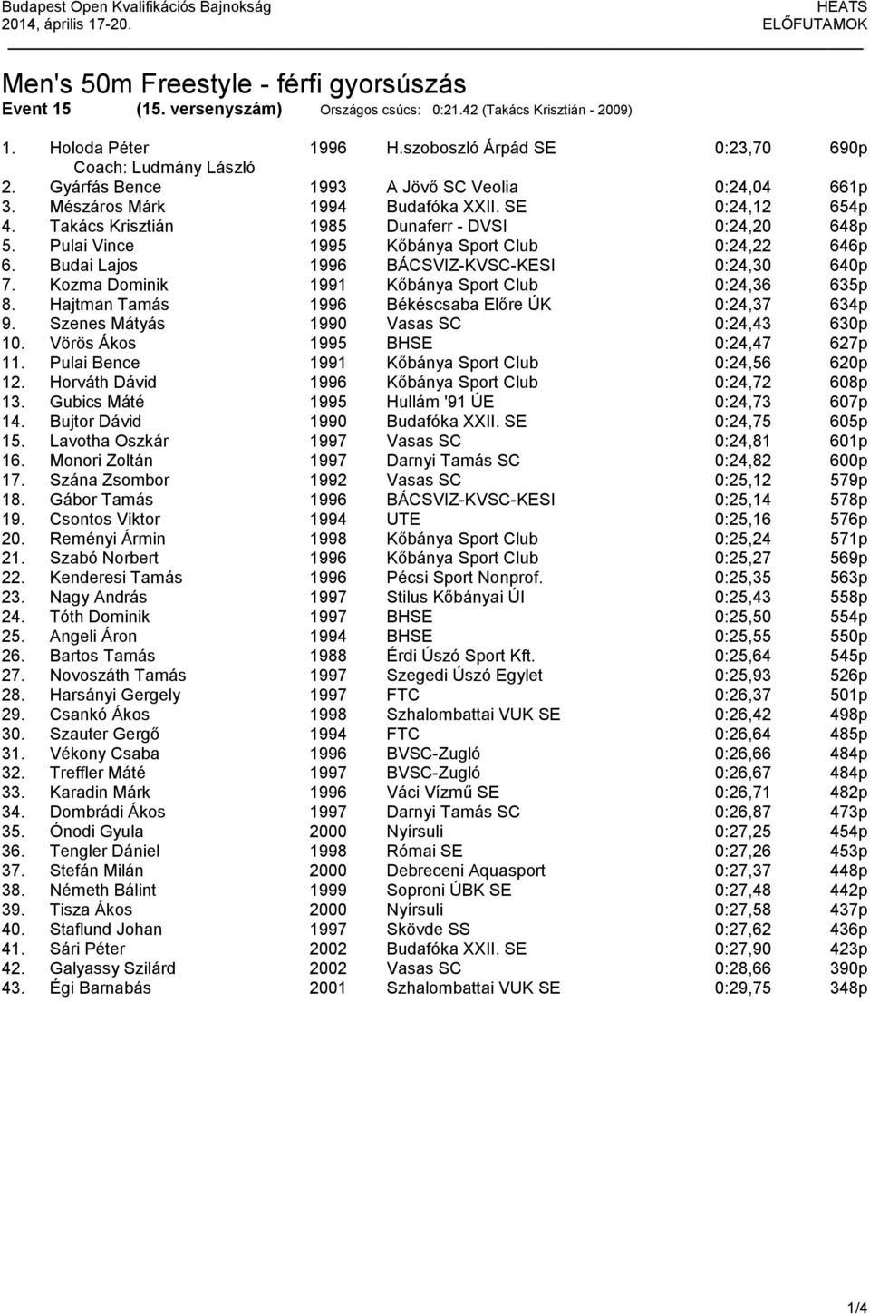 Takács Krisztián 1985 Dunaferr - DVSI 0:24,20 648p 5. Pulai Vince Kőbánya Sport Club 0:24,22 646p 6. Budai Lajos BÁCSVIZ-KVSC-KESI 0:24,30 640p 7. Kozma Dominik 1991 Kőbánya Sport Club 0:24,36 635p 8.