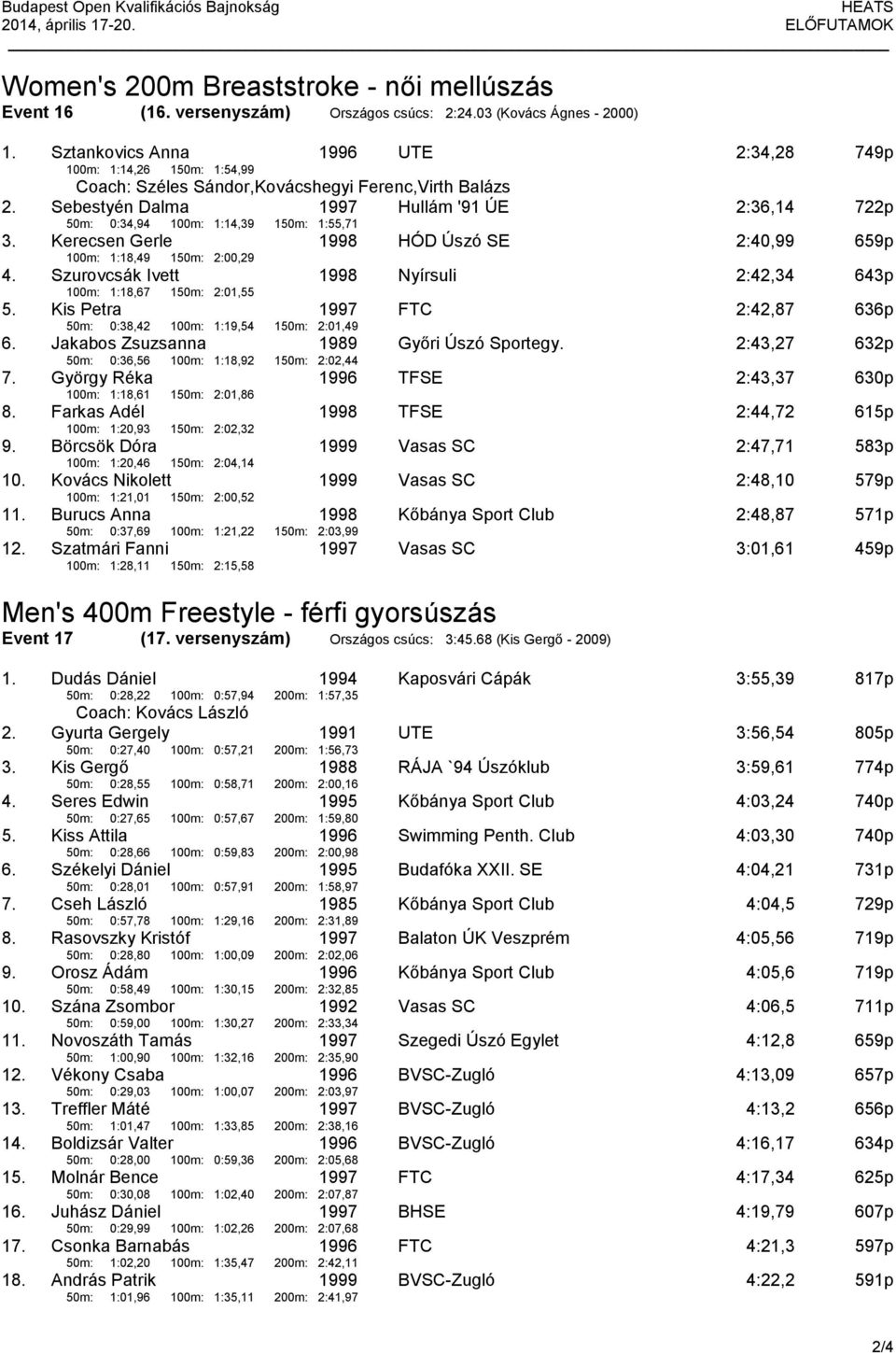 Sebestyén Dalma 50m: 0:34,94 100m: 1:14,39 150m: 1:55,71 Hullám '91 ÚE 2:36,14 722p 3. Kerecsen Gerle 100m: 1:18,49 150m: 2:00,29 HÓD Úszó SE 2:40,99 659p 4.