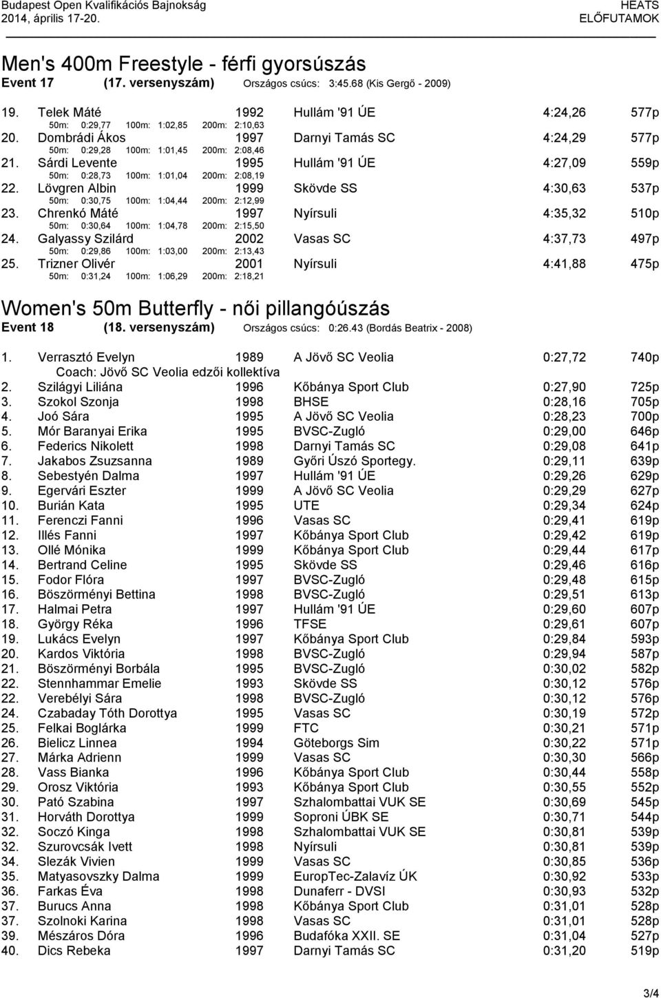 Sárdi Levente 50m: 0:28,73 100m: 1:01,04 200m: 2:08,19 Hullám '91 ÚE 4:27,09 559p 22. Lövgren Albin 50m: 0:30,75 100m: 1:04,44 200m: 2:12,99 Skövde SS 4:30,63 537p 23.