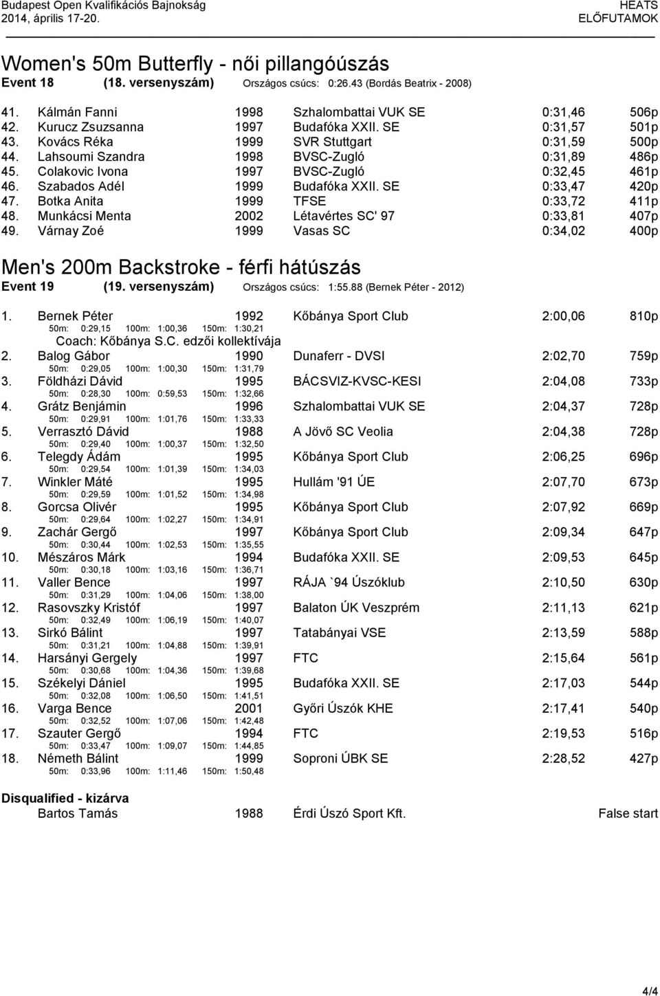 Colakovic Ivona BVSC-Zugló 0:32,45 461p 46. Szabados Adél Budafóka XXII. SE 0:33,47 420p 47. Botka Anita TFSE 0:33,72 411p 48. Munkácsi Menta 2002 Létavértes SC' 97 0:33,81 407p 49.