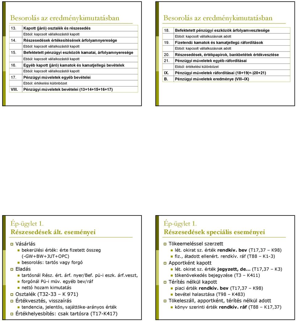 Egyéb kapott (járó) kamatok és kamatjellegű bevételek Ebből: kapcsolt vállalkozástól kapott 17. Pénzügyi műveletek egyéb bevételei Ebből: értékelési különbözet VIII.