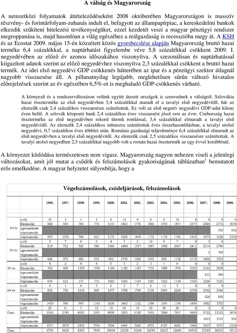 át. A KSH és az Ecostat 2009. május 15-én közzétett közös gyorsbecslése alapján Magyarország bruttó hazai terméke 6,4 százalékkal, a naptárhatást figyelembe véve 5,8 százalékkal csökkent 2009. I.