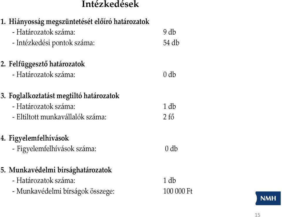 Felfüggesztő határozatok - Határozatok száma: 0 db 3.