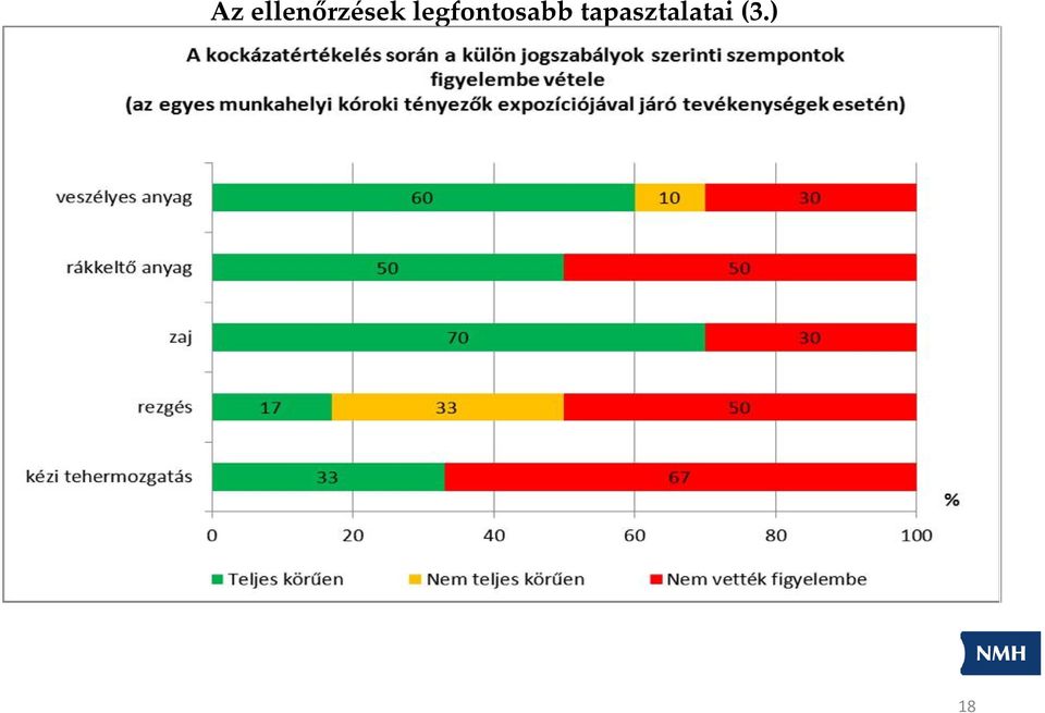 legfontosabb