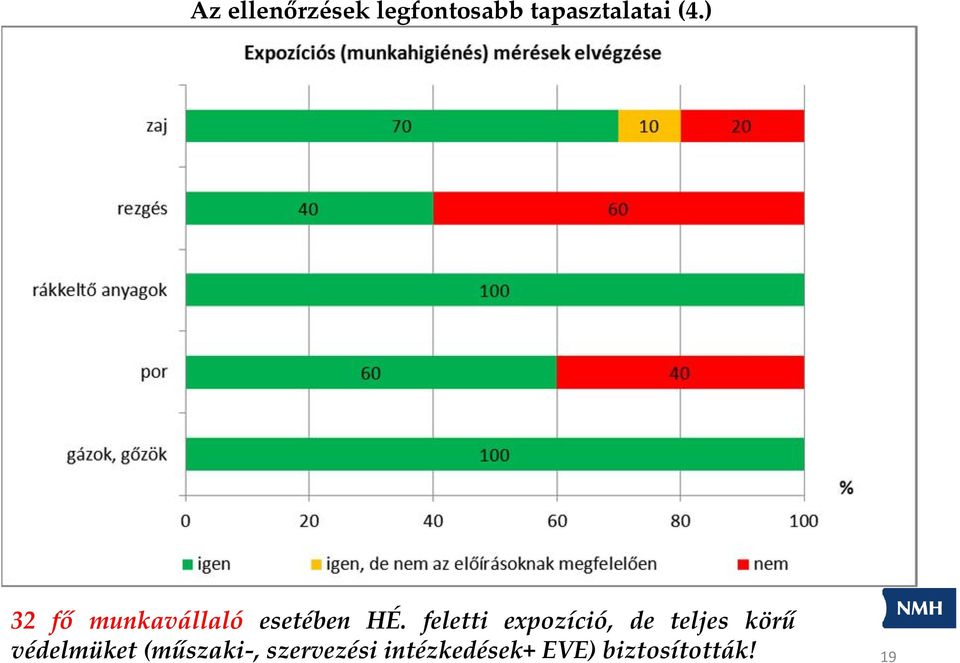 feletti expozíció, de teljes körű védelmüket