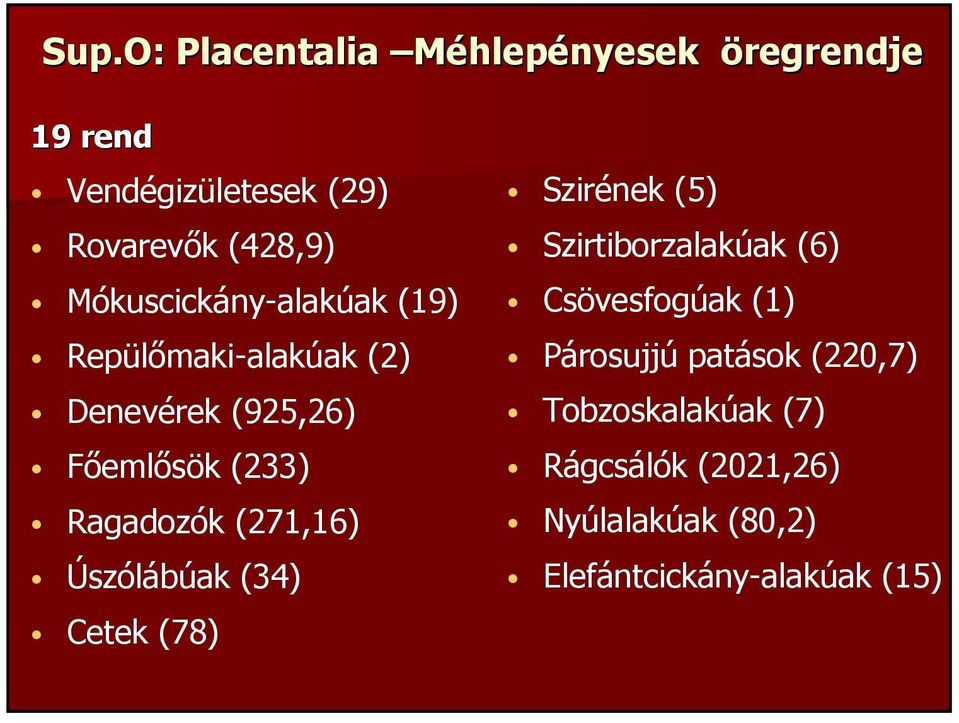 (271,16) Úszólábúak (34) Cetek (78) Szirének (5) Szirtiborzalakúak (6) Csövesfogúak (1)