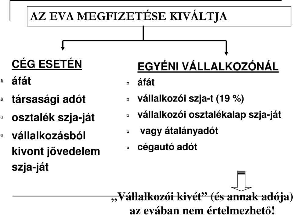 áfát vállalkozói szja-t (19 %) vállalkozói osztalékalap szja-ját vagy