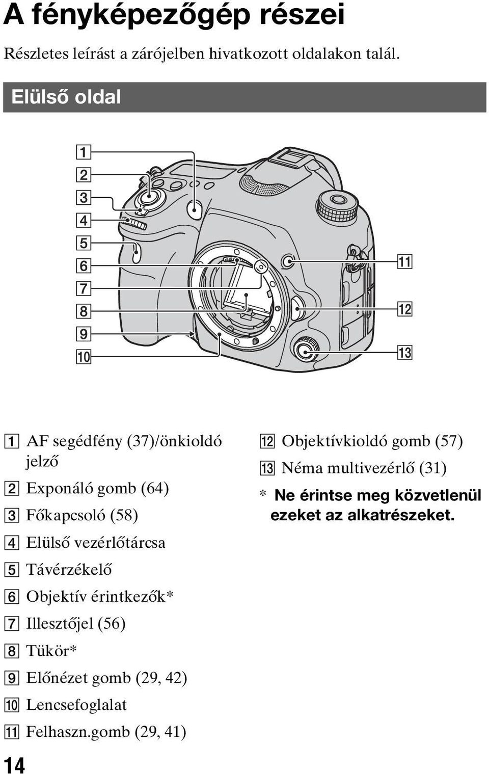 vezérlőtárcsa E Távérzékelő F Objektív érintkezők* G Illesztőjel (56) H Tükör* I Előnézet gomb (29, 42) J