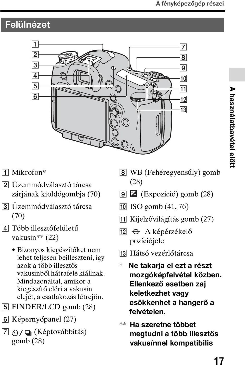 E FINDER/LCD gomb (28) F Képernyőpanel (27) G (Képtovábbítás) gomb (28) H WB (Fehéregyensúly) gomb (28) I (Expozíció) gomb (28) J ISO gomb (41, 76) K Kijelzővilágítás gomb (27) L A képérzékelő