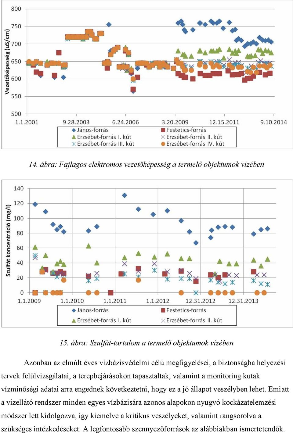 terepbejárásokon tapasztaltak, valamint a monitoring kutak vízminőségi adatai arra engednek következtetni, hogy ez a jó állapot veszélyben lehet.