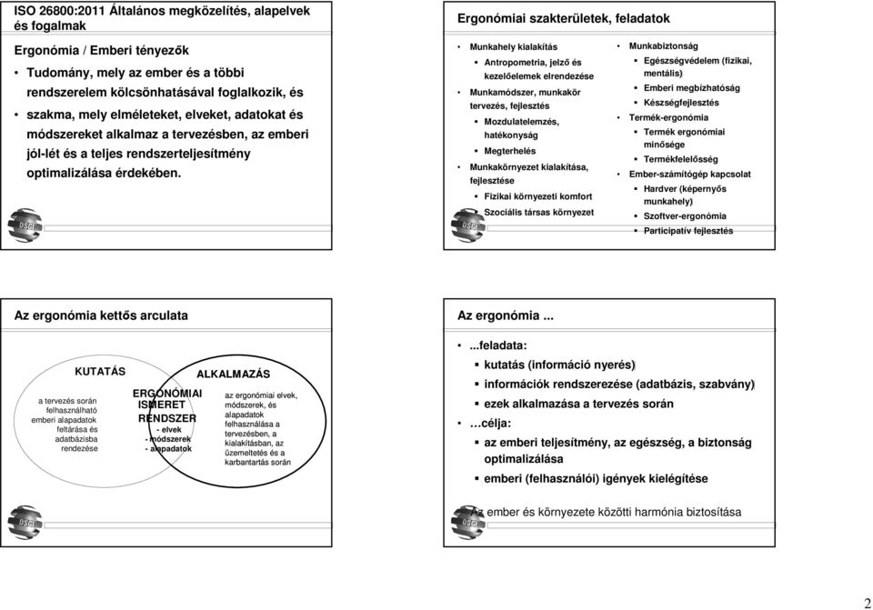 Munkahely kialakítás Antropometria, jelző és kezelőelemek elrendezése Munkamódszer, munkakör tervezés, fejlesztés Mozdulatelemzés, hatékonyság Megterhelés Munkakörnyezet kialakítása, fejlesztése