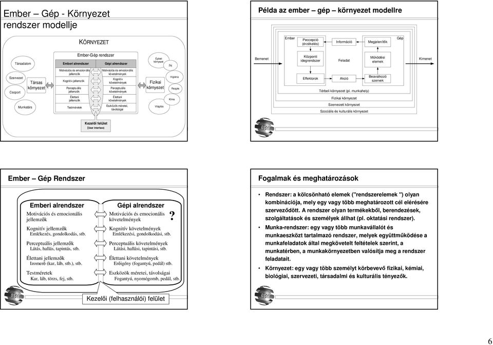 Perceptuális jellemzők Élettani jellemzők Testméretek Motivációs és emocionális követelmények Kognitív követelmények Perceptuális követelmények Élettani követelmények Eszközök méretei, távolságai