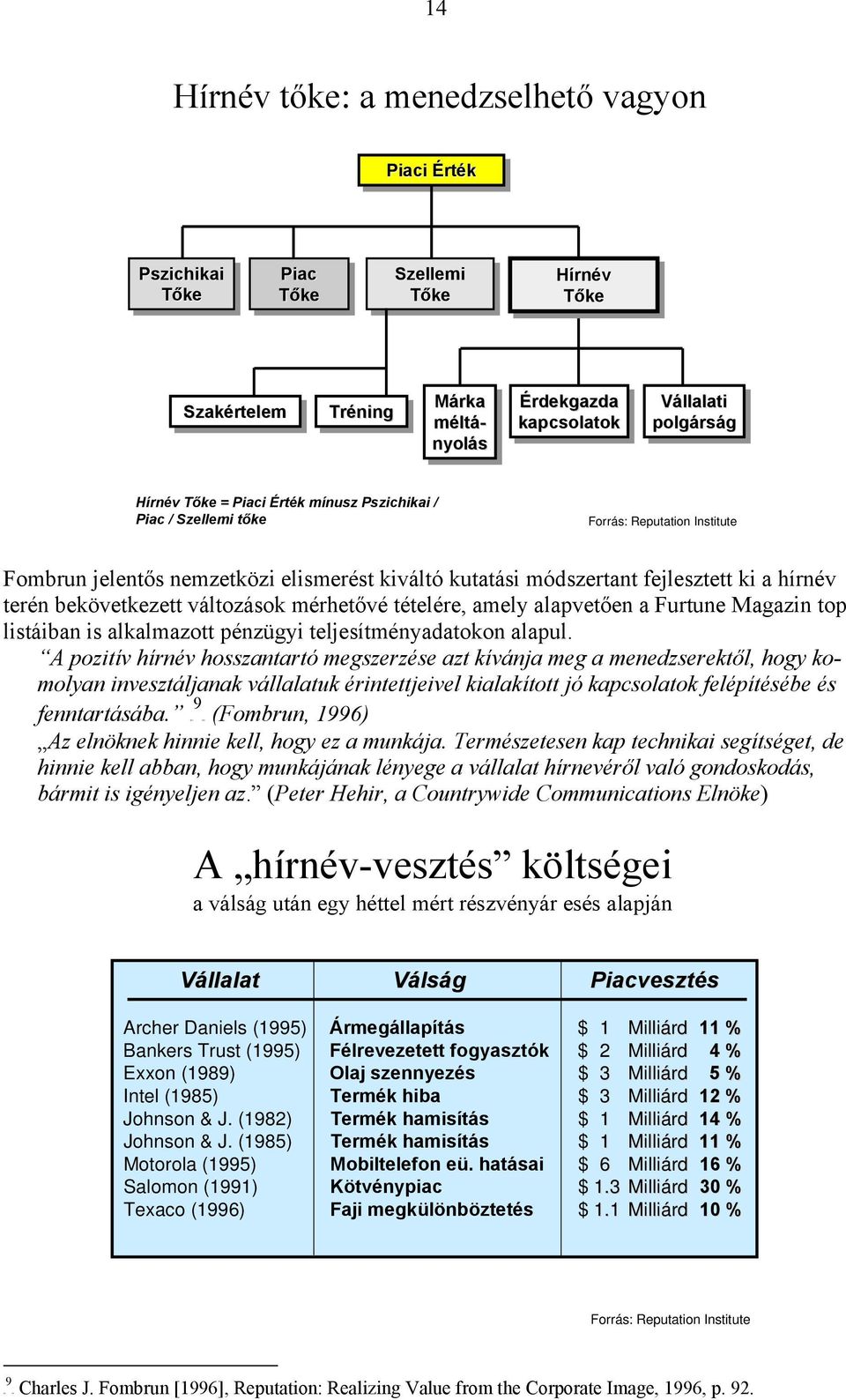 a hírnév terén bekövetkezett változások mérhetővé tételére, amely alapvetően a Furtune Magazin top listáiban is alkalmazott pénzügyi teljesítményadatokon alapul.