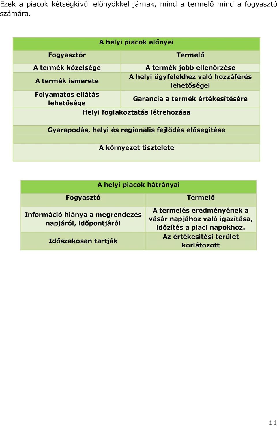 hozzáférés lehetıségei Garancia a termék értékesítésére Helyi foglakoztatás létrehozása Gyarapodás, helyi és regionális fejlıdés elısegítése A környezet