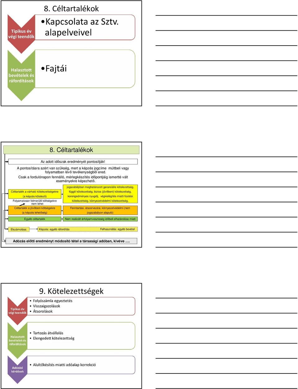 Céltartalék a várható kötelezettségekre (a képzés kötelező) Folyamatosan felmerülő költségekre nem lehet Céltartalék a jövőbeni költségekre (a képzés lehetőség) Egyéb céltartalék jogszabályban