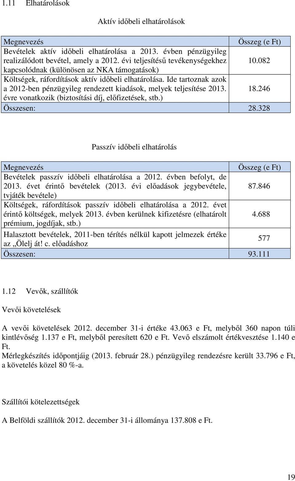 Ide tartoznak azok a 2012-ben pénzügyileg rendezett kiadások, melyek teljesítése 2013. 18.246 évre vonatkozik (biztosítási díj, elıfizetések, stb.) Összesen: 28.