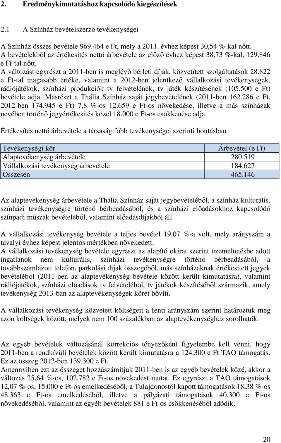 822 e Ft-tal magasabb értéke, valamint a 2012-ben jelentkezı vállalkozási tevékenységek, rádiójátékok, színházi produkciók tv felvételének, tv játék készítésének (105.500 e Ft) bevétele adja.