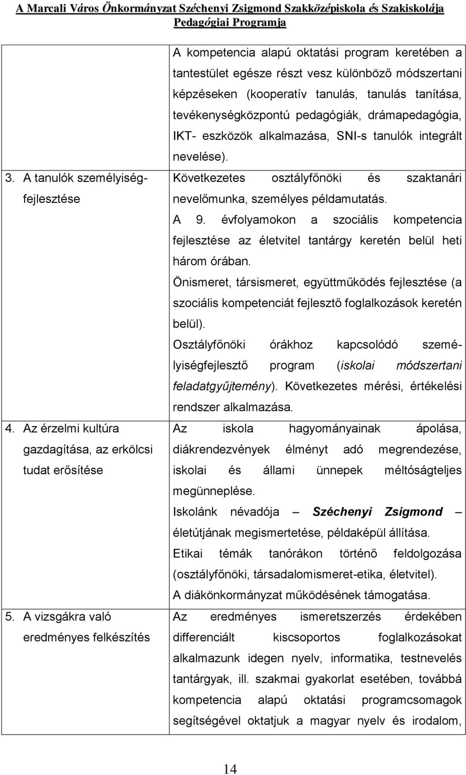 tevékenységközpontú pedagógiák, drámapedagógia, IKT- eszközök alkalmazása, SNI-s tanulók integrált nevelése). Következetes osztályfőnöki és szaktanári nevelőmunka, személyes példamutatás. A 9.