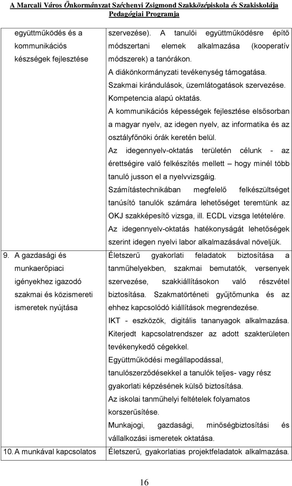 Kompetencia alapú oktatás. A kommunikációs képességek fejlesztése elsősorban a magyar nyelv, az idegen nyelv, az informatika és az osztályfőnöki órák keretén belül.