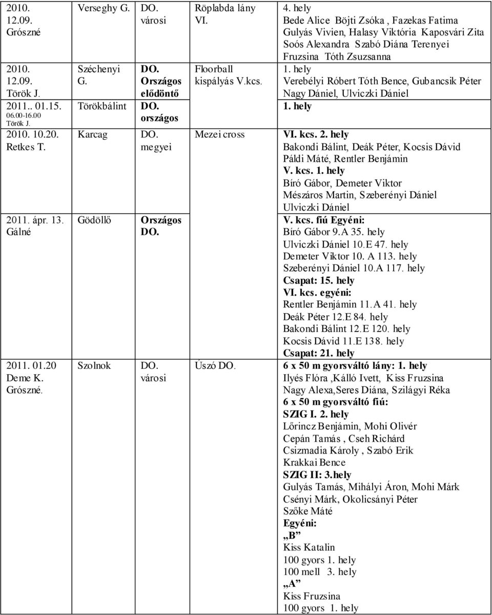 hely Bede Alice Böjti Zsóka, Fazekas Fatima Gulyás Vivien, Halasy Viktória Kaposvári Zita Soós Alexandra Szabó Diána Terenyei Fruzsina Tóth Zsuzsanna 1.
