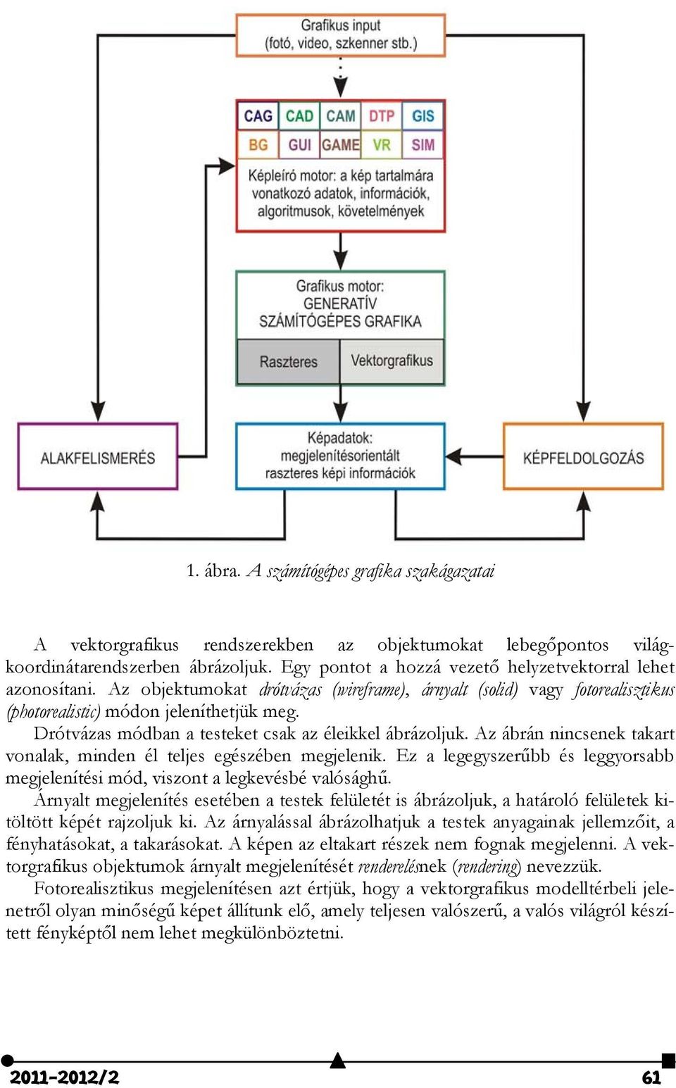 Drótvázas módban a testeket csak az éleikkel ábrázoljuk. Az ábrán nincsenek takart vonalak, minden él teljes egészében megjelenik.