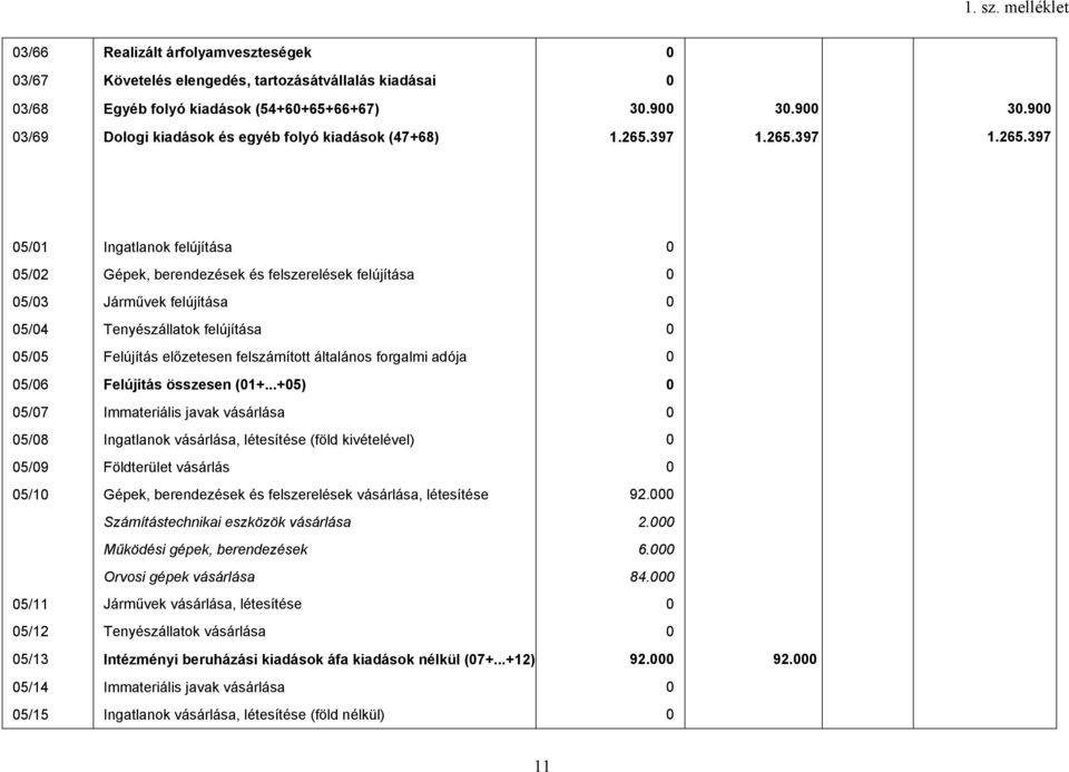 általános forgalmi adója 5/6 Felújítás összesen (1+.