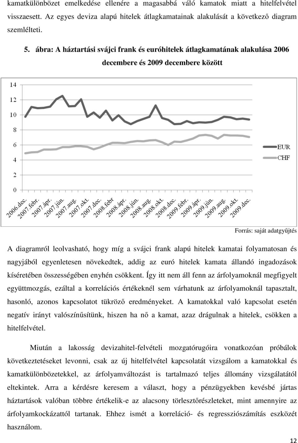 hitelek kamatai folyamatosan és nagyjából egyenletesen növekedtek, addig az euró hitelek kamata állandó ingadozások kíséretében összességében enyhén csökkent.