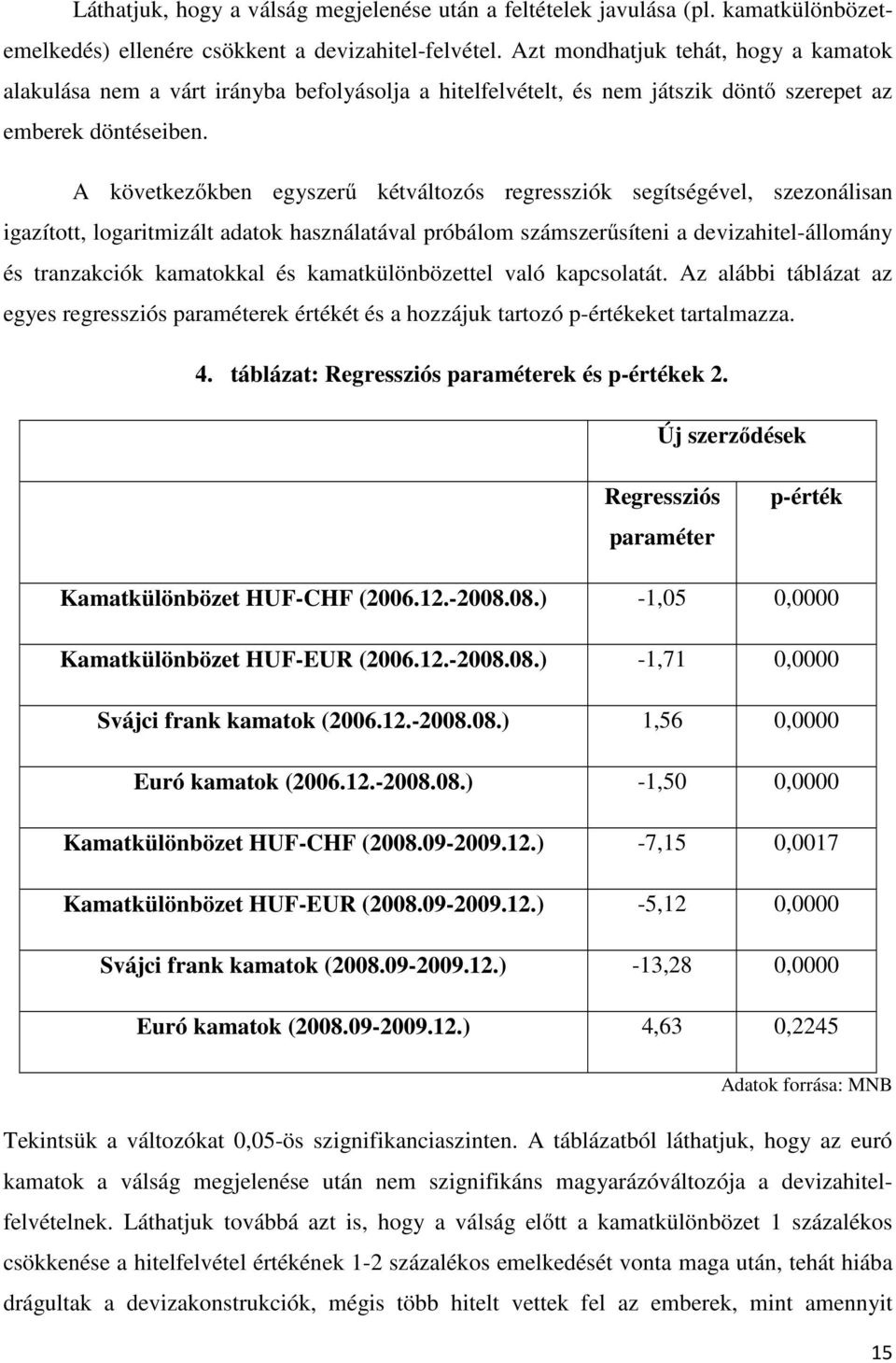 A következőkben egyszerű kétváltozós regressziók segítségével, szezonálisan igazított, logaritmizált adatok használatával próbálom számszerűsíteni a devizahitel-állomány és tranzakciók kamatokkal és