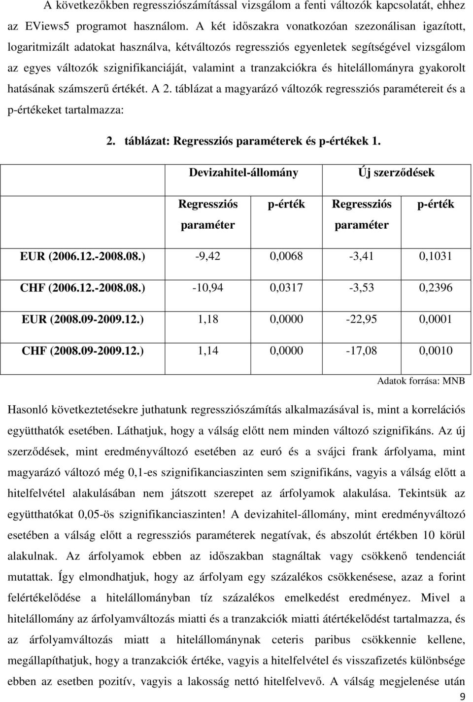 tranzakciókra és hitelállományra gyakorolt hatásának számszerű értékét. A 2. táblázat a magyarázó változók regressziós paramétereit és a p-értékeket tartalmazza: 2.