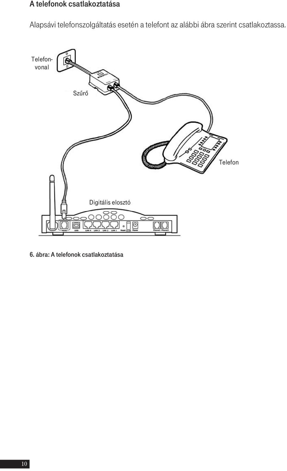 Telefonvonal Szûrô Telefon Digitális elosztó 6.