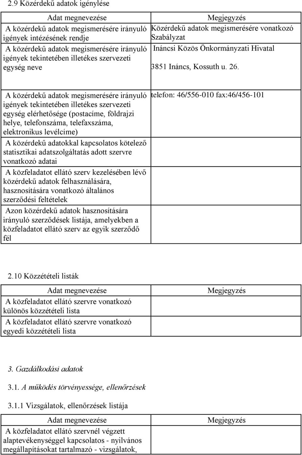 A közérdekű adatok megismerésére irányuló igények tekintetében illetékes szervezeti egység elérhetősége (postacíme, földrajzi helye, telefonszáma, telefaxszáma, elektronikus levélcíme) A közérdekű