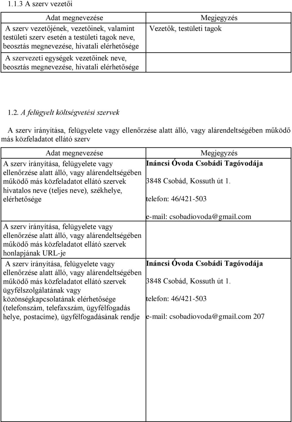 A felügyelt költségvetési szervek A szerv irányítása, felügyelete vagy ellenőrzése alatt álló, vagy alárendeltségében működő más közfeladatot ellátó szerv A szerv irányítása, felügyelete vagy